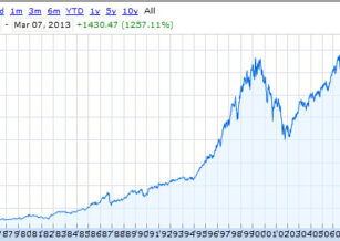 How About that Stock Market!?